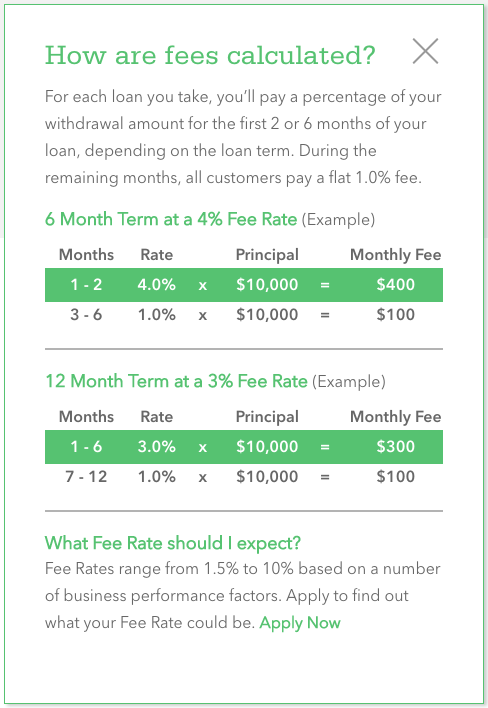 kabbage loan fee schedule