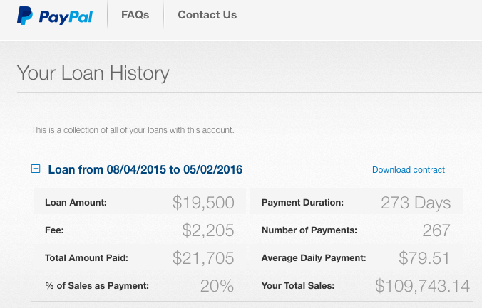 Our first PayPal loan, fully repaid