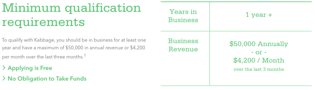 Kabbage loan qualifications