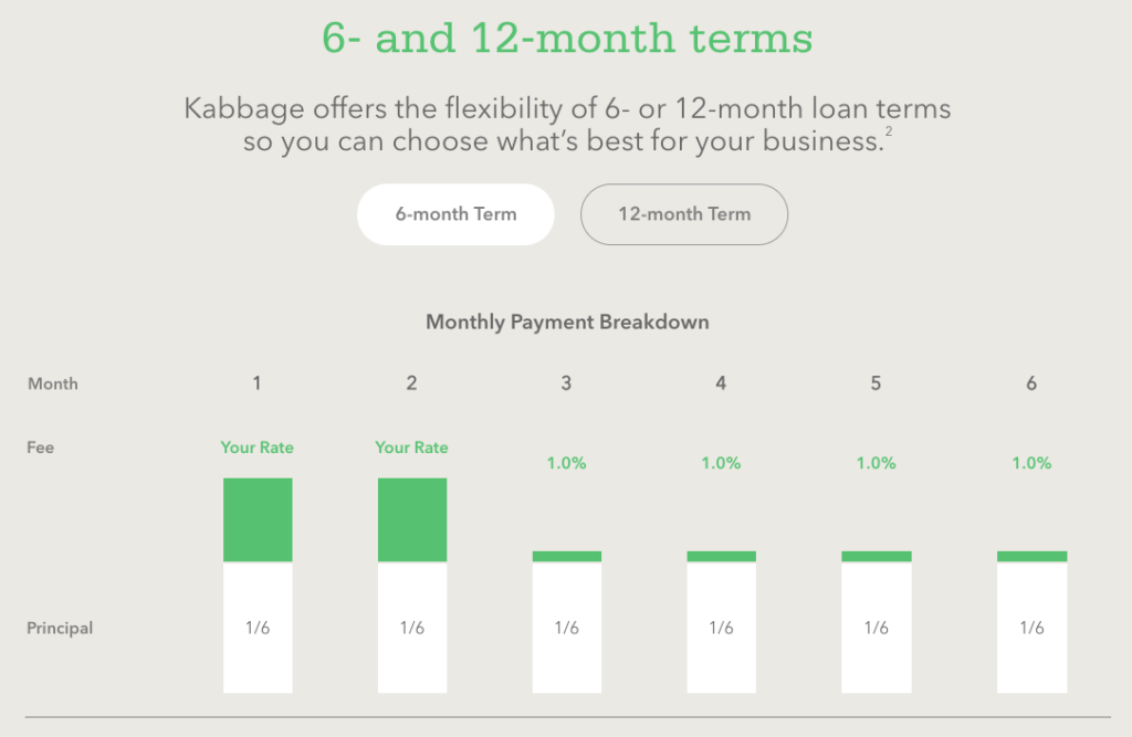 kabbage fee example