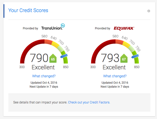 credit score change after bankruptcy removal