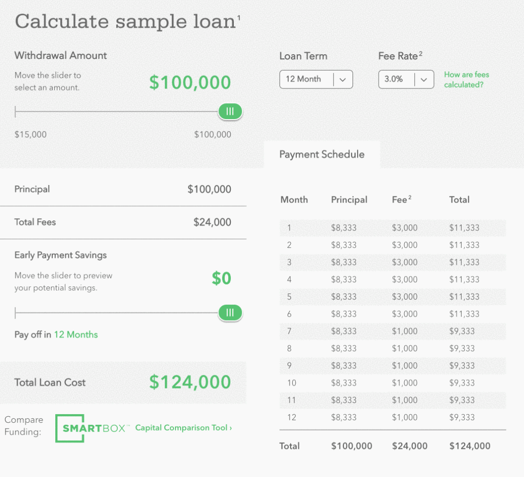 I love Kabbage's loan simulation calculator. It gives you a great idea of the loan costs before signing up.