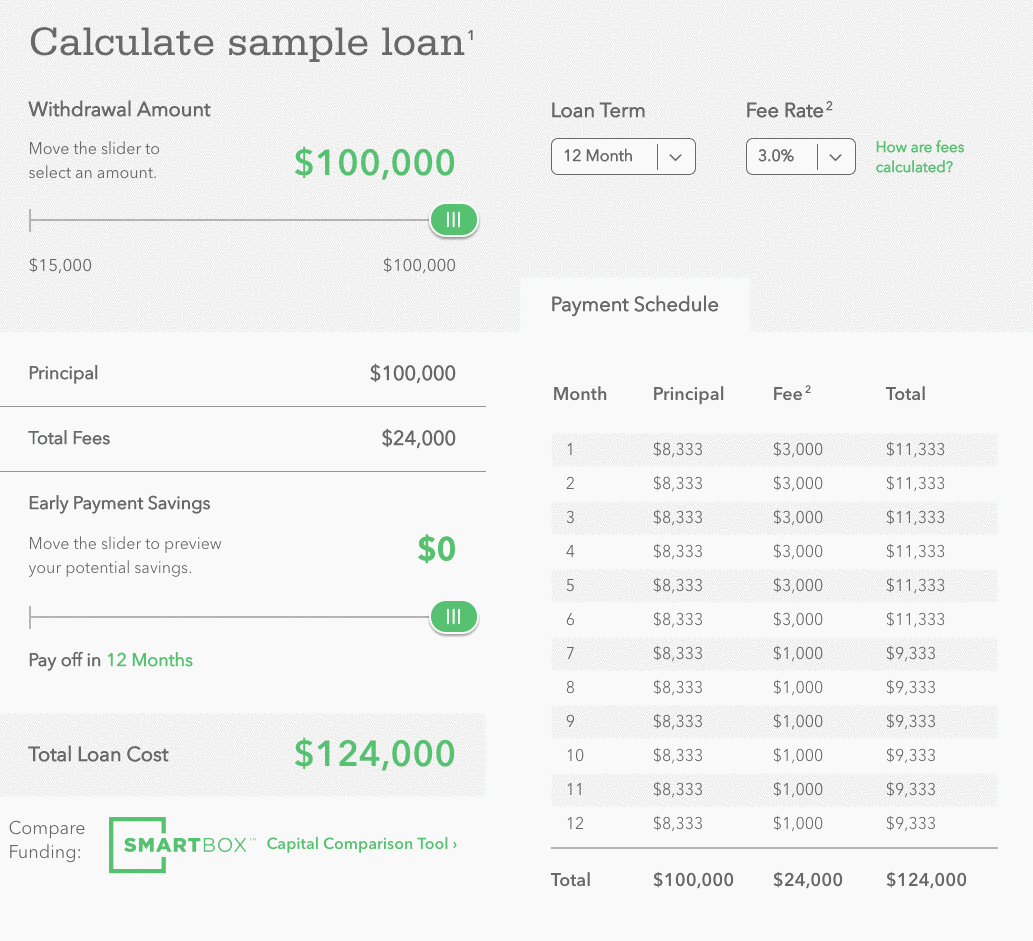 kabbage calculator
