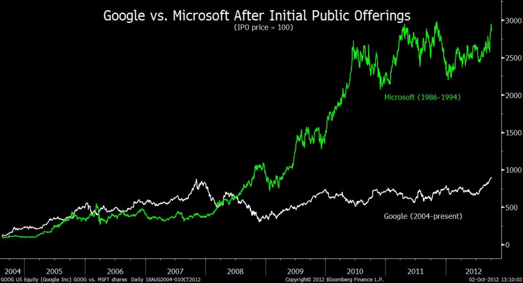 google-vs-microsoft